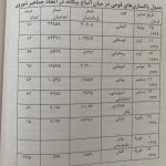 اعدام خارجی ها در شوروی