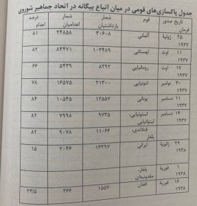 اعدام خارجی ها در شوروی