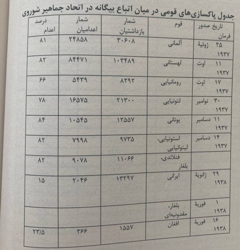 اعدام خارجی ها در شوروی